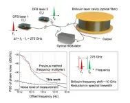 Photonics-based wireless link breaks speed records for data transmission