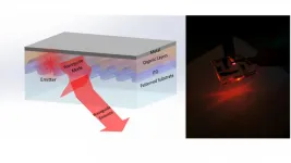 Photonics research makes smaller, more efficient VR, augmented reality tech possible