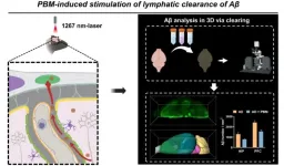 Photostimulation: non-invasive and effective therapeutic approach for Alzheimer’s disease