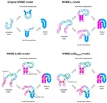 Physical theory improves protein folding prediction