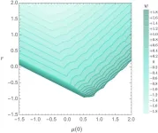 Physicists ‘bootstrap’ validity of string theory