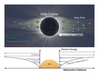 Physicists describe suns electric field