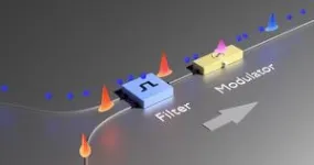 Physicists develop new method to combine conventional internet with the quantum internet 2