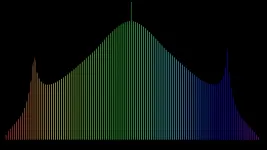 Physicists finesse the storing of light to create rainbows of colour