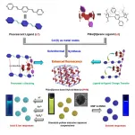 Pillarene hybrid material shows enhanced tunable multicolor luminescence and sensing ability