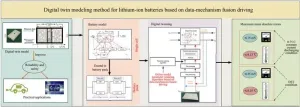 Pioneering digital twin model elevates lithium-ion battery performance and safety