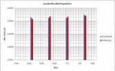 Pitt study finds green water treatments may not kill bacteria in large building cooling systems