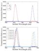 Plasmon-enhanced Polarization-selective filter