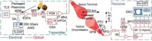 Plasmonic modulators could enable high-capacity space communication