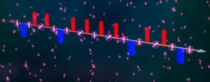 Polar molecules dance to the tunes of microwaves