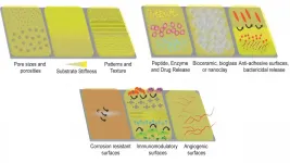 Polymer-based coatings on metallic implants improve bone-implant integration