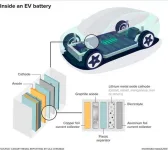 Polymer power: Incheon National University researchers enhance the safety of lithium batteries