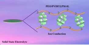 Polyoxometalates and ionic liquid enhance solid-state lithium-ion electrolyte performance