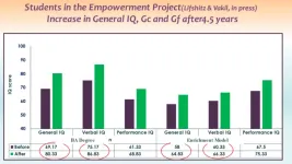 Postsecondary university education improves intelligence of adult students with intellectual disability