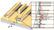 Powering lasers through heat