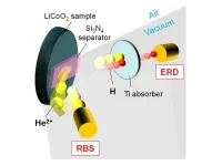 Powering the future: Unlocking the role of hydrogen in lithium-ion batteries