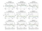 Precise Point Positioning and real-time positioning accuracy for COMPASS satellite navigation