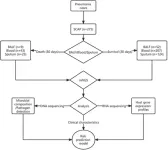 Precision treatment for pneumonia care: metagenomic sequencing takes the lead