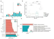 Precision treatment for pneumonia care: metagenomic sequencing takes the lead 2