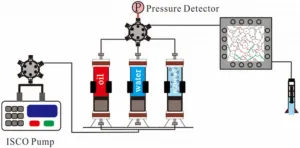 Preformed gel particles tested for enhanced oil recovery