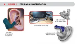 Preserving workers hearing health by improving earplug efficiency