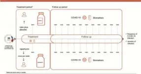 Preventing COVID-19 and aging: Geroprotector to enhance resilience and vaccine response