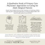 Primary care physicians face significant gaps in caring for adopted adults with limited family medical history