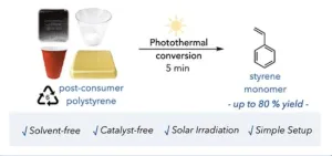 Princeton Chem discovers that common plastic pigment promotes depolymerization