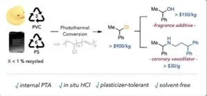 Princeton Chem discovers that common plastic pigment promotes depolymerization 2