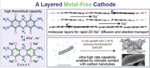 Princeton Chemistry demonstrates high-performance Sodium-ion cathode towards new battery technology