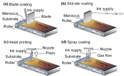 Print perovskite solar cells