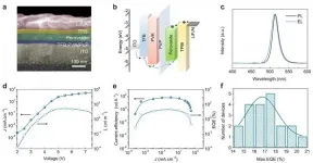 Producing highly efficient LEDs based on 2D perovskite films