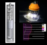 Prof. Chilai Chen’s team developed the first deep-sea mass spectrometer of China and successfully tested at deep sea