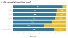 Professor Deborah Laufer discusses barriers to cervical cancer screening in Uruguay – BGI Insights 2