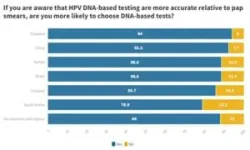 Professor Deborah Laufer discusses barriers to cervical cancer screening in Uruguay – BGI Insights 3