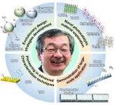 Professor Kazunari Domen: Groundbreaking contributions to photocatalytic water splitting