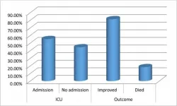 Prognostic value of troponin I in COVID-19 patients