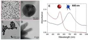 Project investigates remote control of enzymes using light