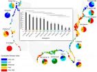 Project serves up big data to guide managing nation's coastal waters