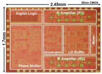 Pushed to the limit: A CMOS-based transceiver for beyond 5G applications at 300 GHz