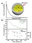 Quantification of the internal OH- effects in upconversion nanocrystals