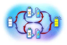 Quantum batteries break causality