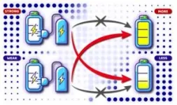 Quantum batteries break causality 3