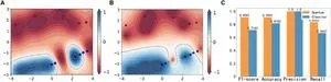 Quantum computing and machine learning are effective tools in fluid dynamics 2