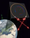 Quantum entanglement measures Earth rotation 2