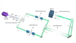 Quantum entanglement of photons doubles microscope resolution 3