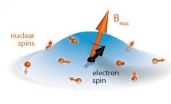 Quantum environmentalism