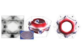 Quantum materials: Electron spin measured for the first time