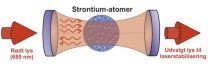 Quantum mechanic frequency filter for atomic clocks 3