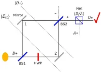 Quantum particles can’t separate from their properties, after all